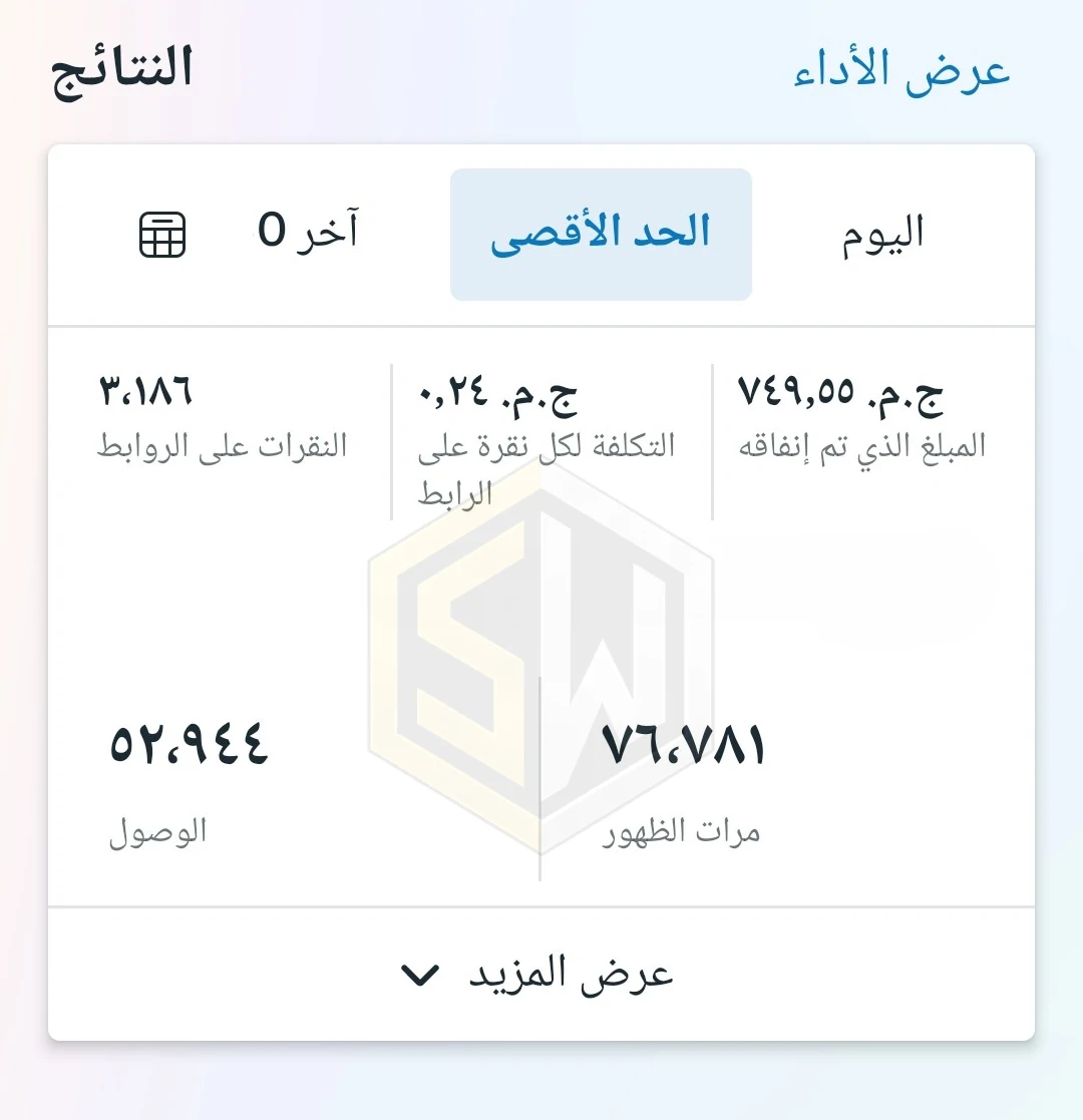 حملة حققت 3086 نقرة على الرابط