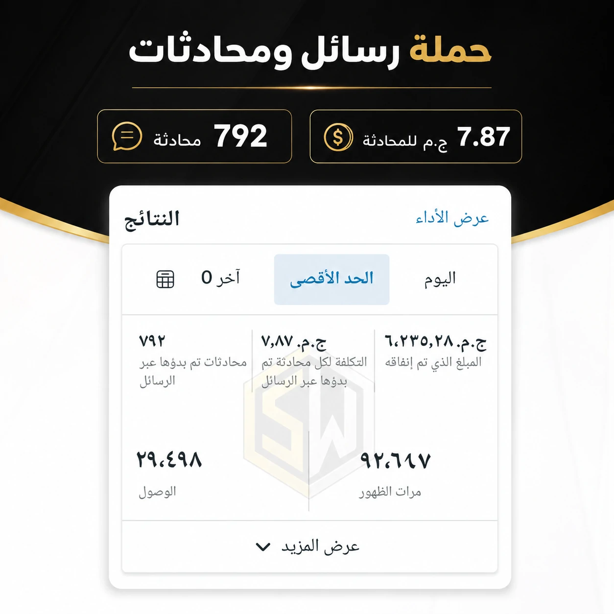 حملة رسائل حققت 792 محادثة