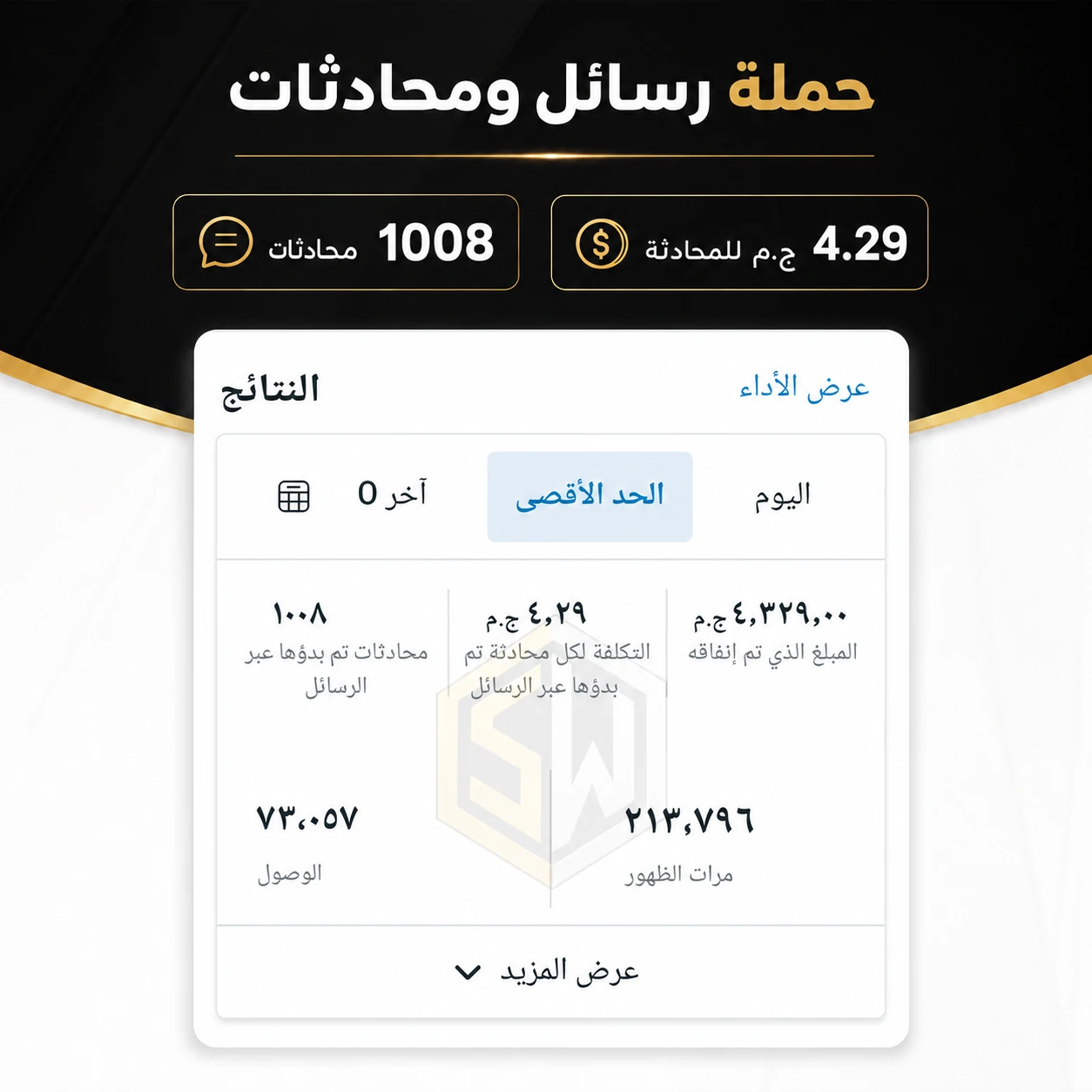 حملة رسائل حققت 1008 محادثات
