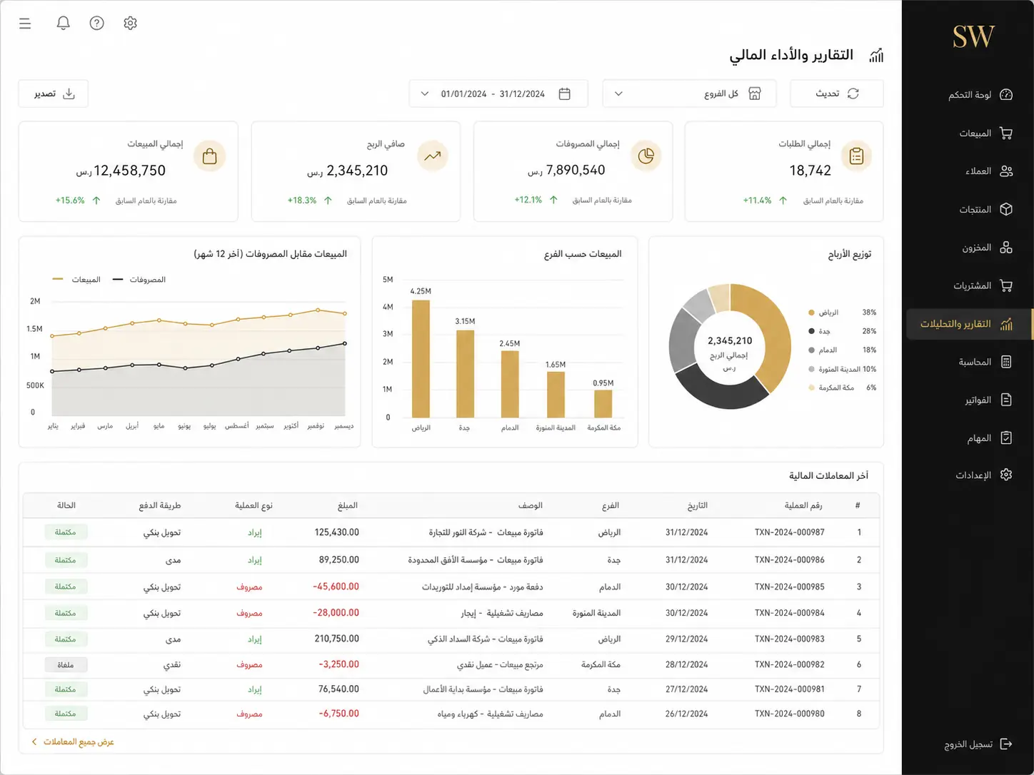 برنامج تقارير وتحليل المبيعات والأرباح